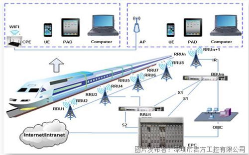 AI邊緣計算賦能新基建 計算機系統集成的融合與展望