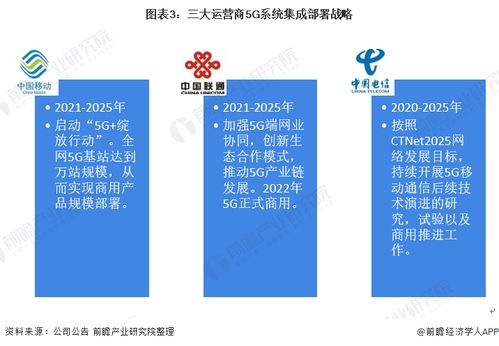2022年中國(guó)計(jì)算機(jī)系統(tǒng)集成行業(yè)電信領(lǐng)域應(yīng)用市場(chǎng)現(xiàn)狀及競(jìng)爭(zhēng)格局分析 互聯(lián)網(wǎng)浪潮促進(jìn)電信產(chǎn)業(yè)轉(zhuǎn)型