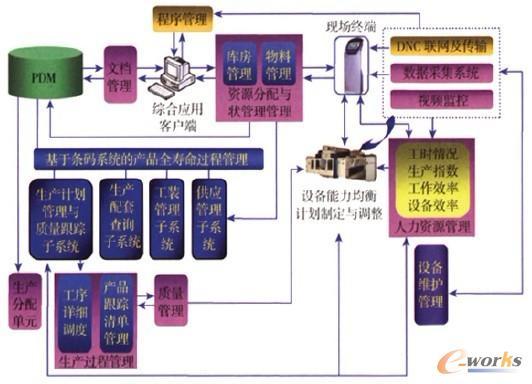 制造執行系統的集成mes