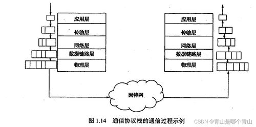 計算機網絡體系結構 構建高效計算機系統集成的基石