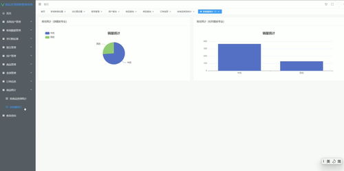 基于Vue.js的藥品在線銷售管理系統設計與實現