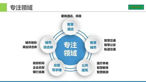 城市廣場智能化弱電系統集成設計方案匯報