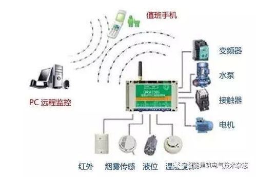 PLC在電氣自動(dòng)化控制系統(tǒng)中的應(yīng)用與計(jì)算機(jī)系統(tǒng)集成研究