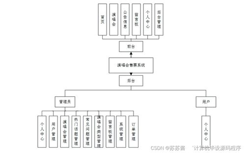 基于Java的演唱會(huì)售票系統(tǒng)設(shè)計(jì)與實(shí)現(xiàn) 從畢業(yè)設(shè)計(jì)到系統(tǒng)集成部署