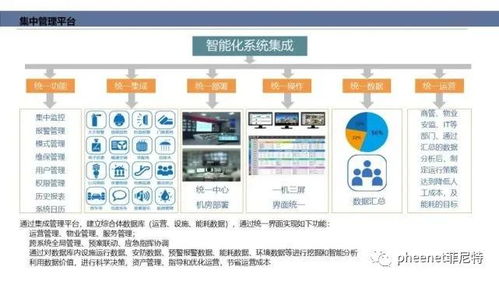 最新常用智能化弱電系統工程架構圖